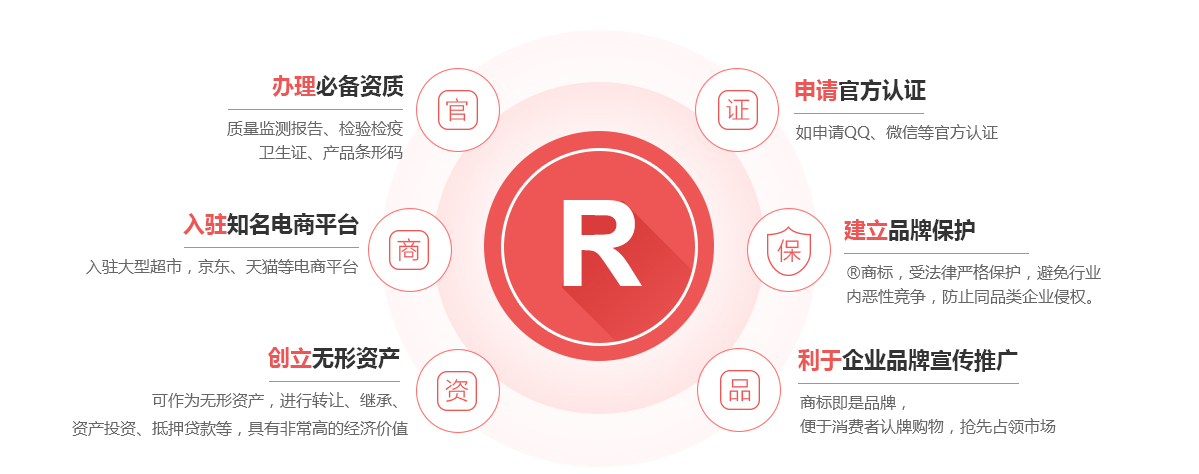 双清商标注册的作用